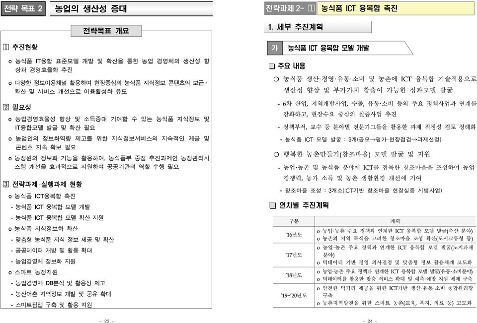 2- 농식품 ICT 융복합 촉진 1.