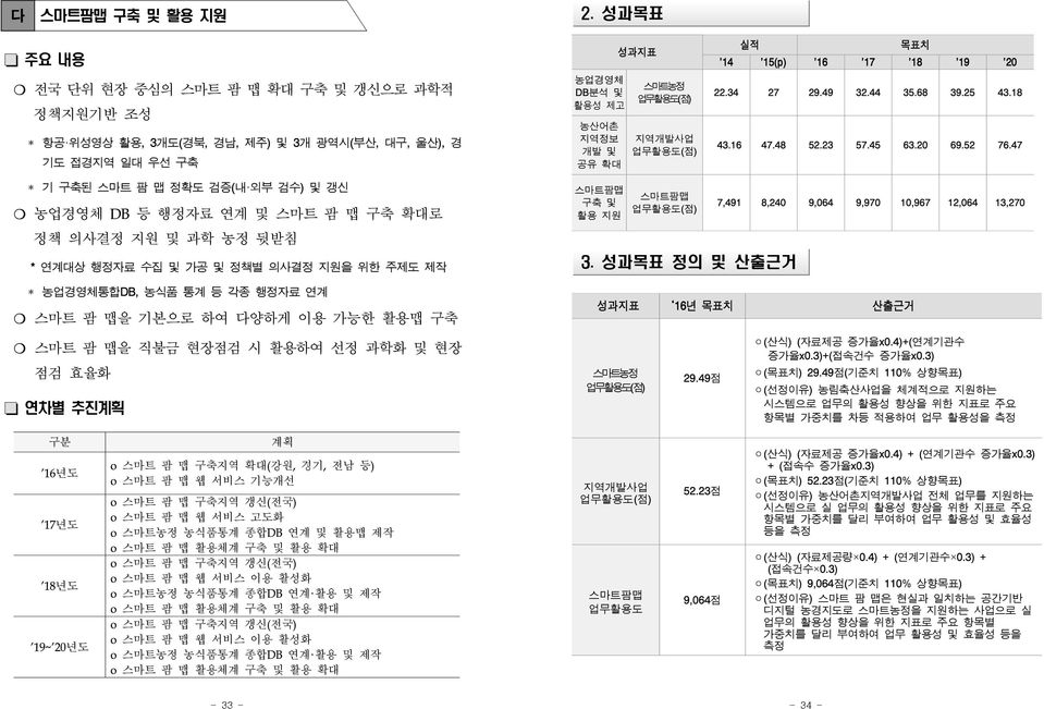 업무활용도(점) 실적 목표치 14 15(p) 16 17 18 19 20 22.34 27 29.49 32.44 35.68 39.25 43.18 43.16 47.48 52.23 57.45 63.20 69.52 76.