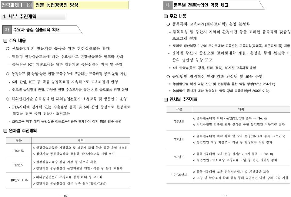 교육과정에 반영 - 연도별 농업정책 반영, 다양한 현장 수요조사를 통한 기획 공모교육 과정 운영 해외선진기술 습득을 위한 해외농업전문가 초청교육 및 방문연수 운영 품목특화 교육과정(토마토대학) 운영 활성화 - 품목특성 및 주산지 지역의 환경여건 등을 고려한 품목특화 맞춤형 프로그램 설계 * 토마토 생산역량 기반의 토마토대학 교육훈련 교육과정(교과목,