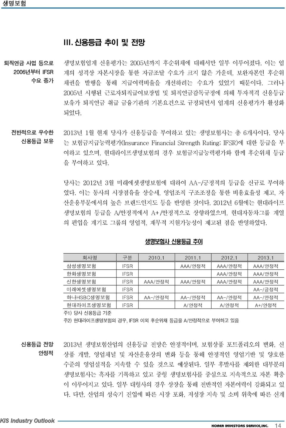 당사는보험금지급능력평가 (Insurance Financial Strength Rating; IFSR) 에대한등급을부여하고있으며, 현대라이프생명보험의경우보험금지급능력평가와함께후순위채등급을부여하고있다. 당사는 2012년 3월미래에셋생명보험에대하여 AA-/ 긍정적의등급을신규로부여하였다.