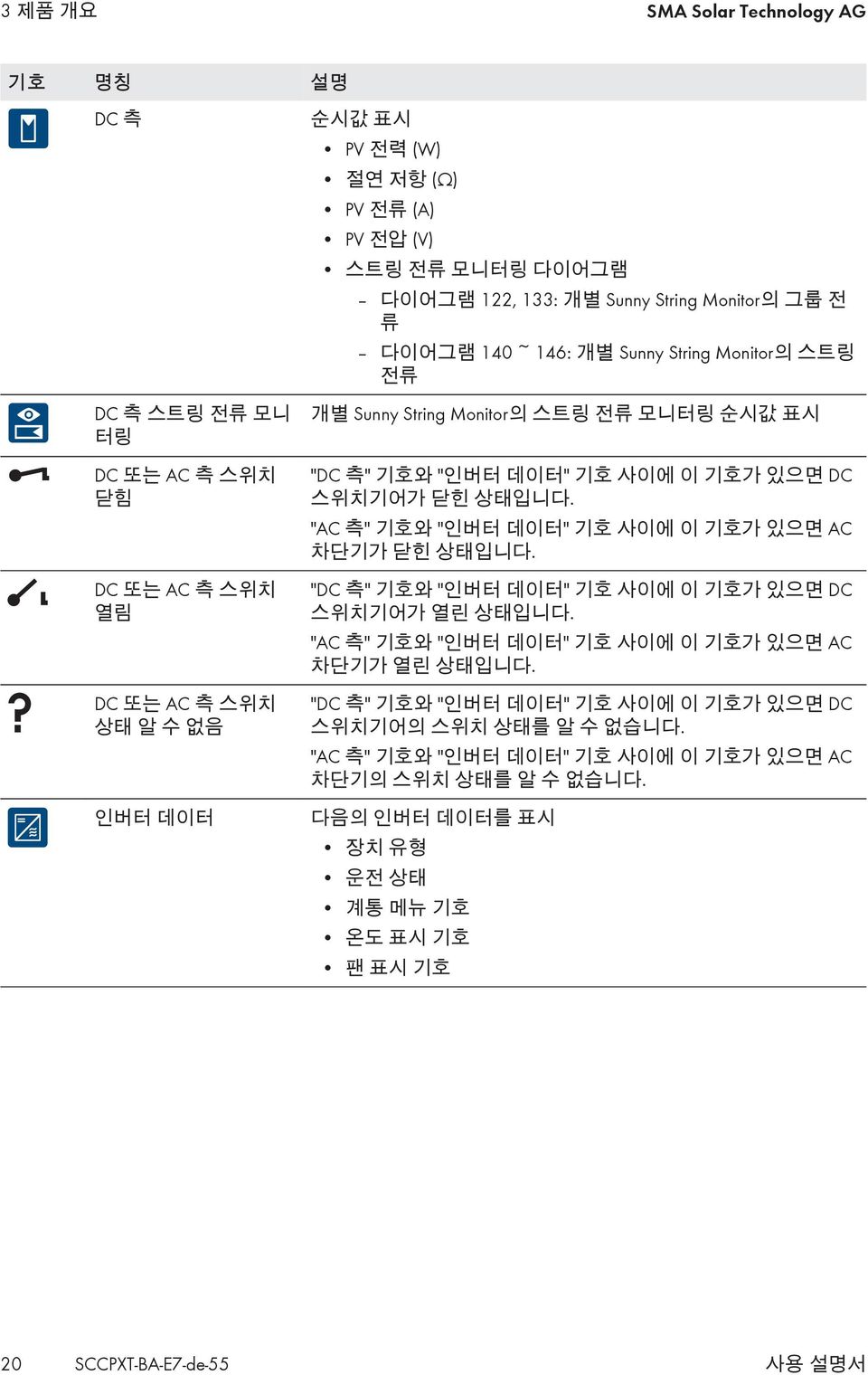 닫힌 상태입니다. "AC 측" 기호와 "인버터 데이터" 기호 사이에 이 기호가 있으면 AC 차단기가 닫힌 상태입니다. "DC 측" 기호와 "인버터 데이터" 기호 사이에 이 기호가 있으면 DC 스위치기어가 열린 상태입니다. "AC 측" 기호와 "인버터 데이터" 기호 사이에 이 기호가 있으면 AC 차단기가 열린 상태입니다.