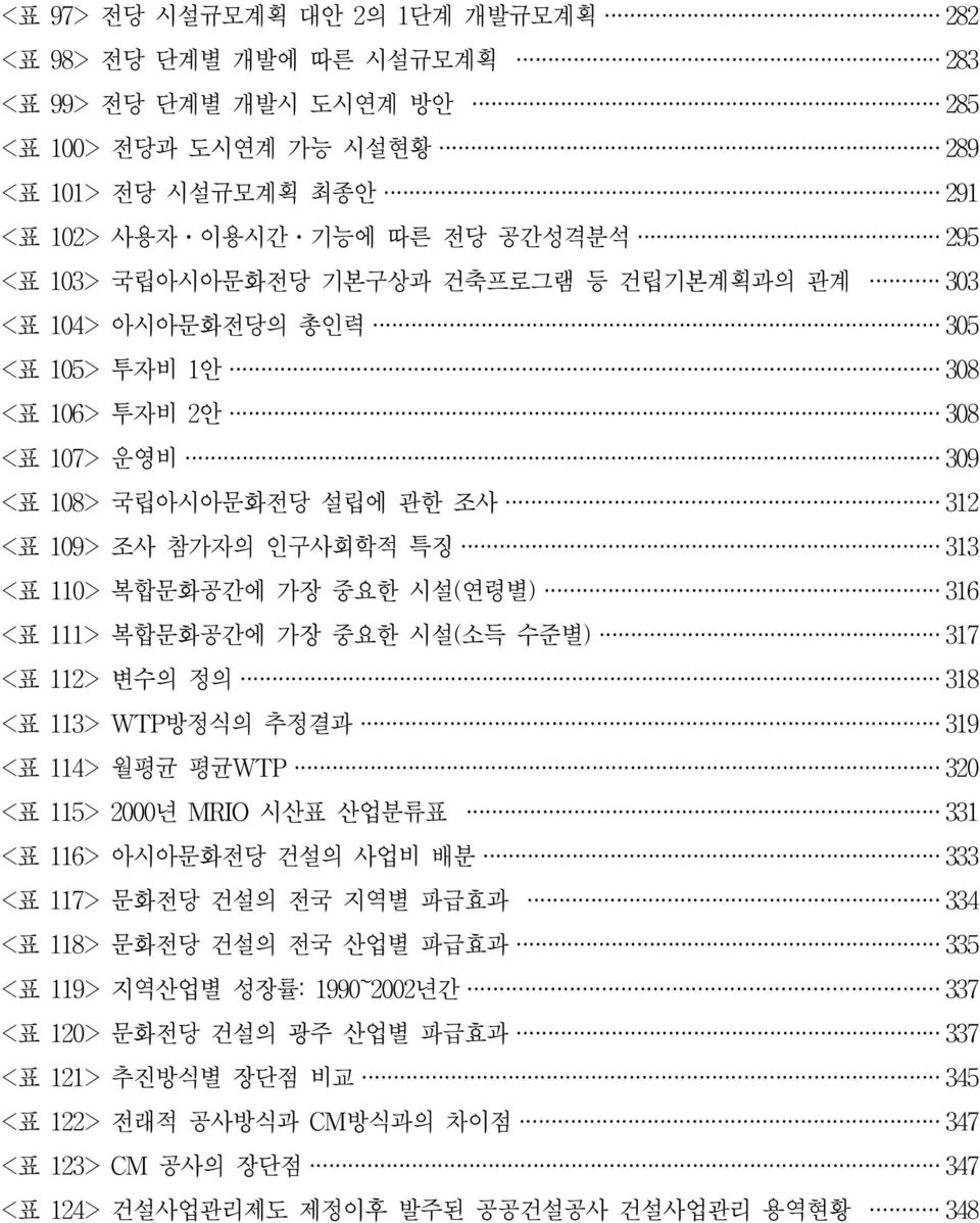 복합문화공간에 가장 중요한 시설(연령별) 316 <표 111> 복합문화공간에 가장 중요한 시설(소득 수준별) 317 <표 112> 변수의 정의 318 <표 113> WTP방정식의 추정결과 319 <표 114> 월평균 평균WTP 320 <표 115> 2000년 MRIO 시산표 산업분류표 331 <표 116> 아시아문화전당 건설의 사업비 배분 333 <표