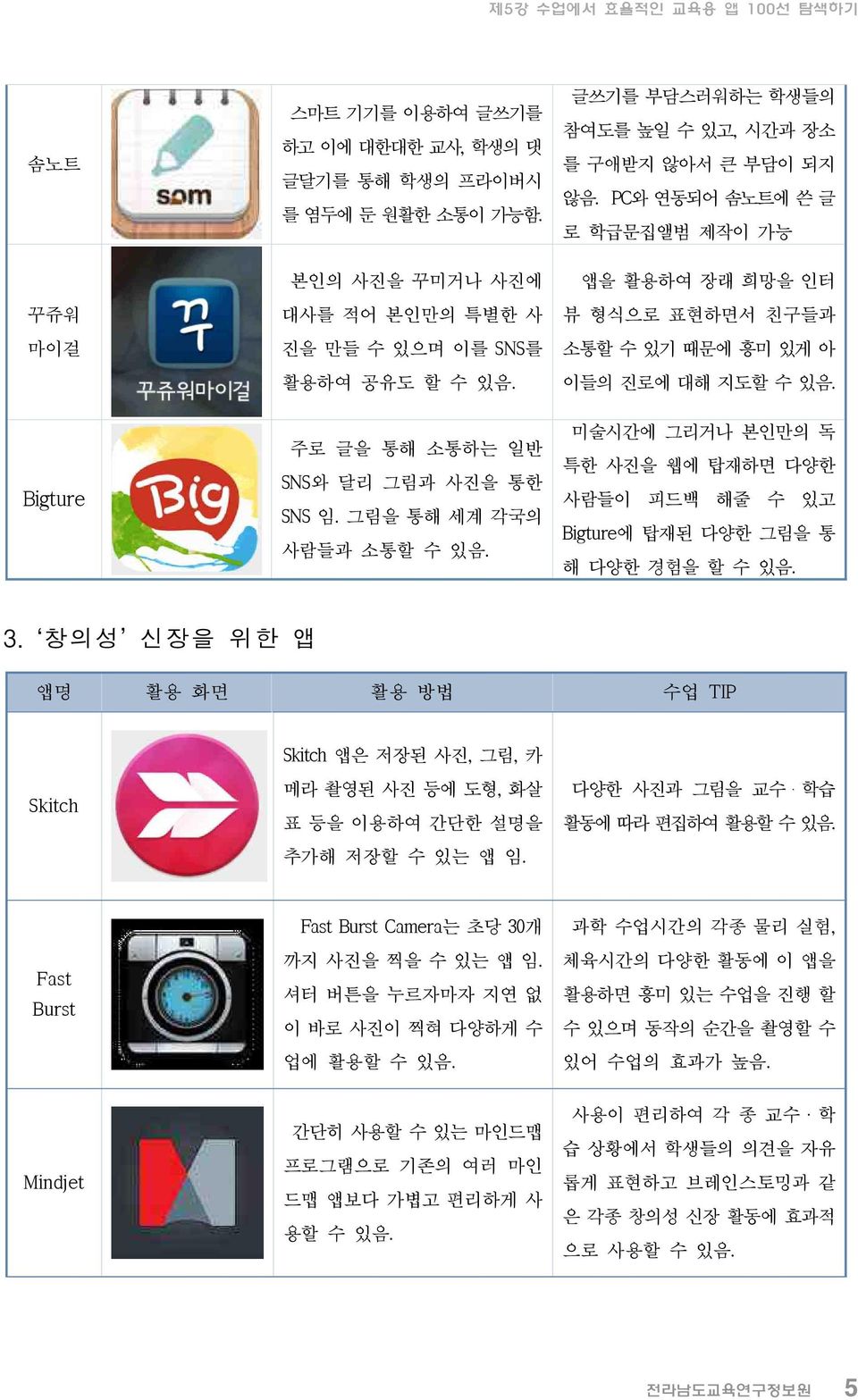 PC와 연동되어 솜노트에 쓴 글 로 학급문집앨범 제작이 가능 앱을 활용하여 장래 희망을 인터 뷰 형식으로 표현하면서 친구들과 소통할 수 있기 때문에 흥미 있게 아 이들의 진로에 대해 지도할 수 있음.