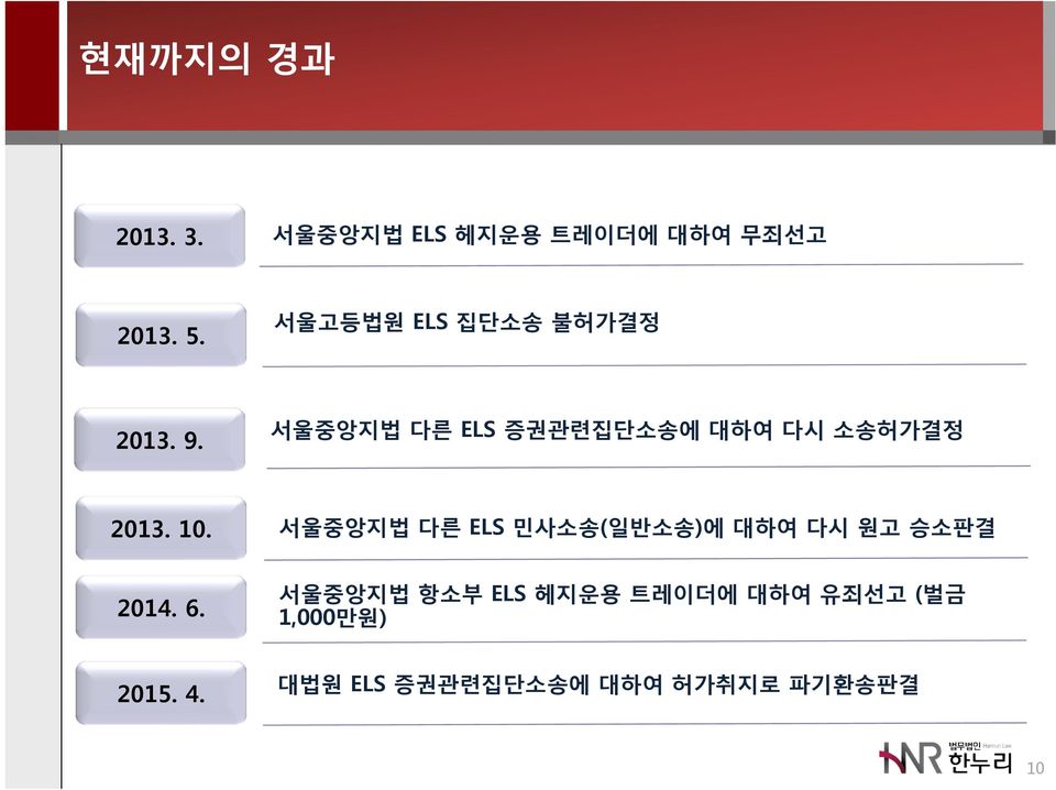 서울중앙지법 다른 ELS 증권관련집단소송에 대하여 다시 소송허가결정 2013. 10.