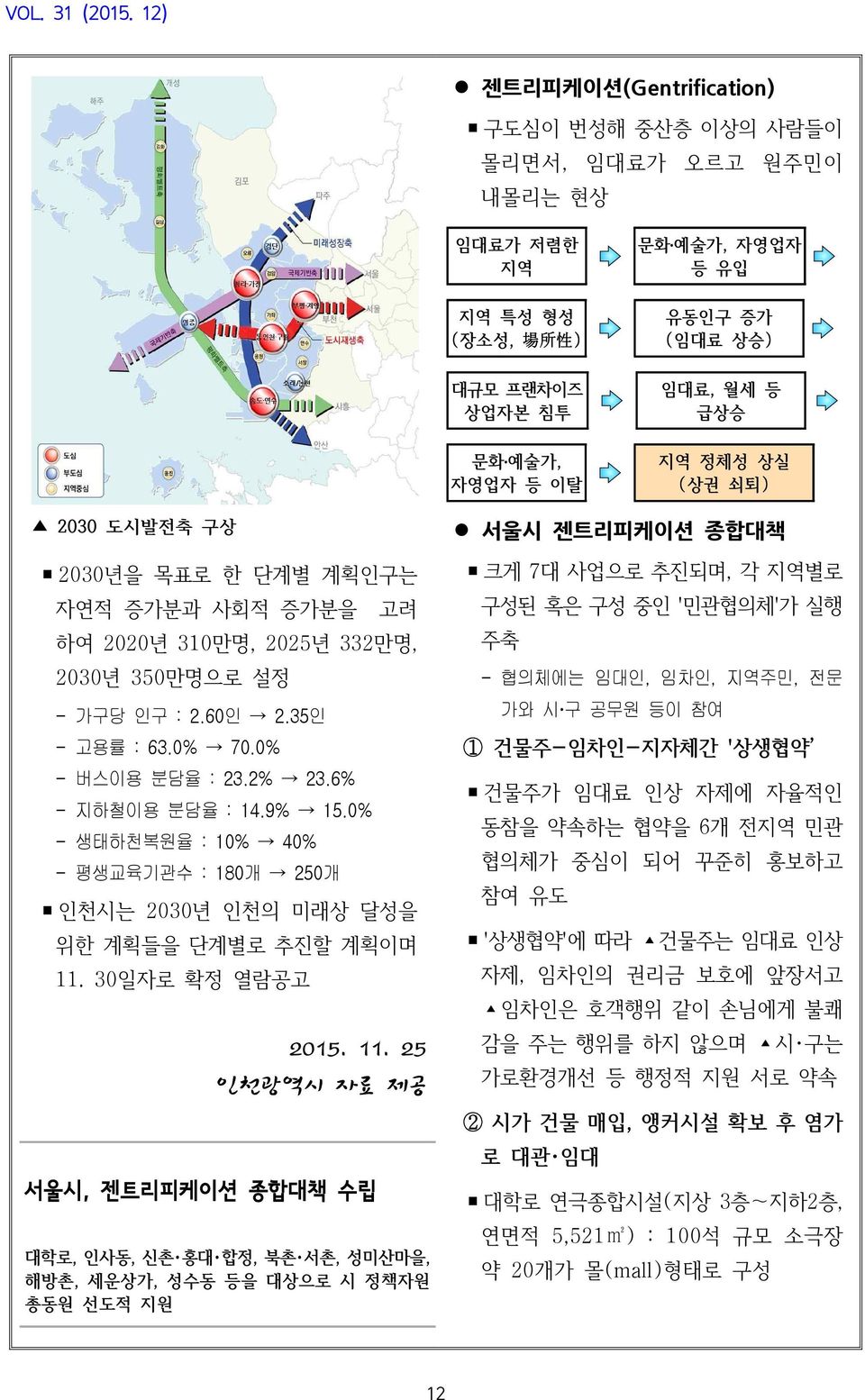 지역 정체성 상실 (상권 쇠퇴) 2030 도시발전축 구상 2030년을 목표로 한 단계별 계획인구는 자연적 증가분과 사회적 증가분을 고려 하여 2020년 310만명, 2025년 332만명, 2030년 350만명으로 설정 - 가구당 인구 : 2.60인 2.35인 - 고용률 : 63.0% 70.0% - 버스이용 분담율 : 23.2% 23.