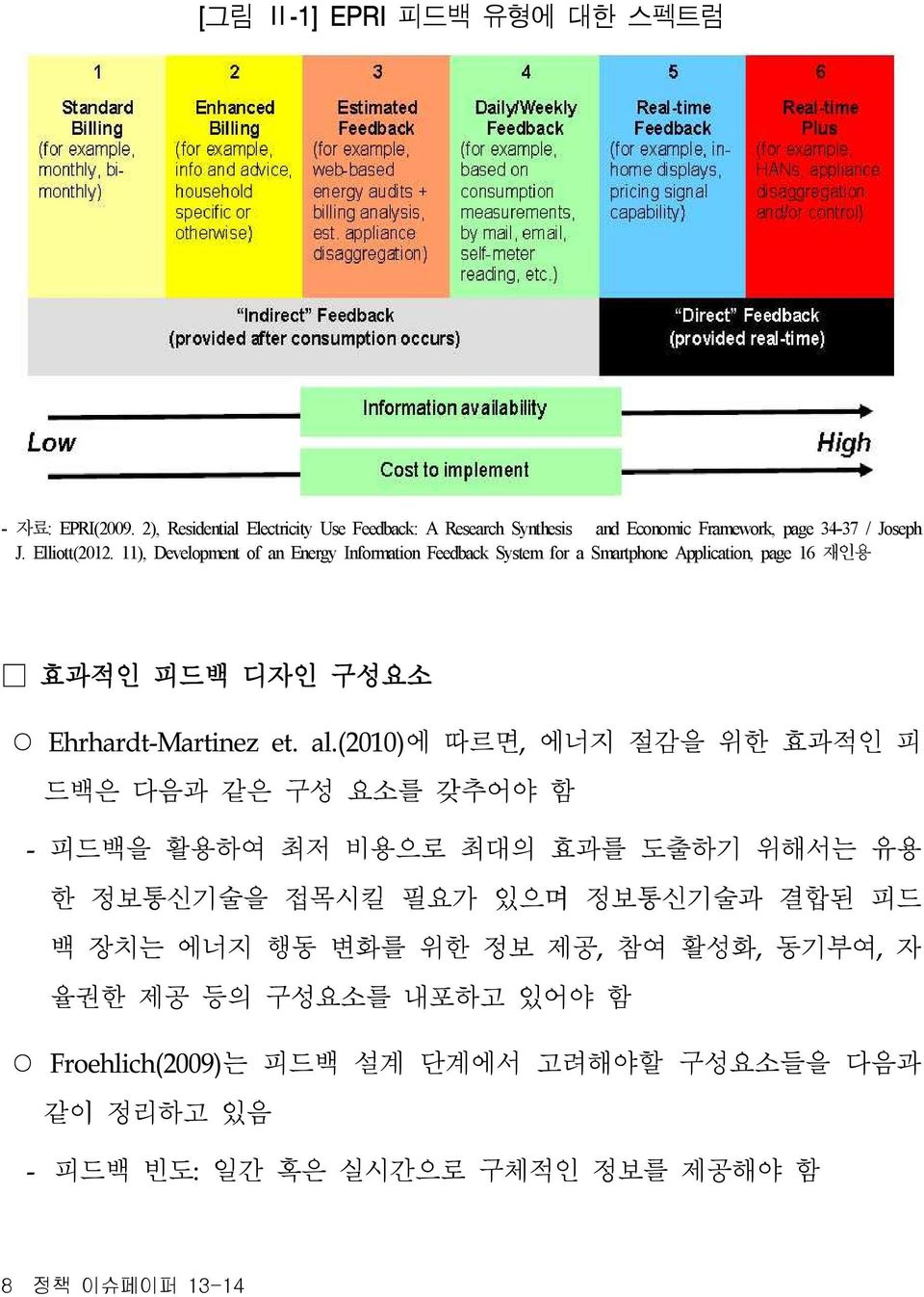 (2010)에 따르면, 에너지 절감을 위한 효과적인 피 드백은 다음과 같은 구성 요소를 갖추어야 함 - 피드백을 활용하여 최저 비용으로 최대의 효과를 도출하기 위해서는 유용 한 정보통신기술을 접목시킬 필요가 있으며 정보통신기술과 결합된 피드 백 장치는 에너지 행동 변화를 위한 정보