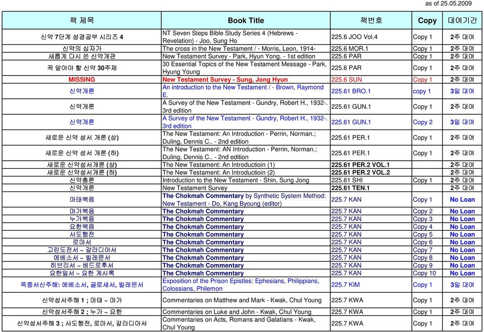 6 PAR Hyung Young Copy 1 MISSING New Testament Survey - Sung, Jong Hyun 225.6 SUN Copy 1 신약개론 An introduction to the New Testament / - Brown, Raymond E. 225.61 BRO.