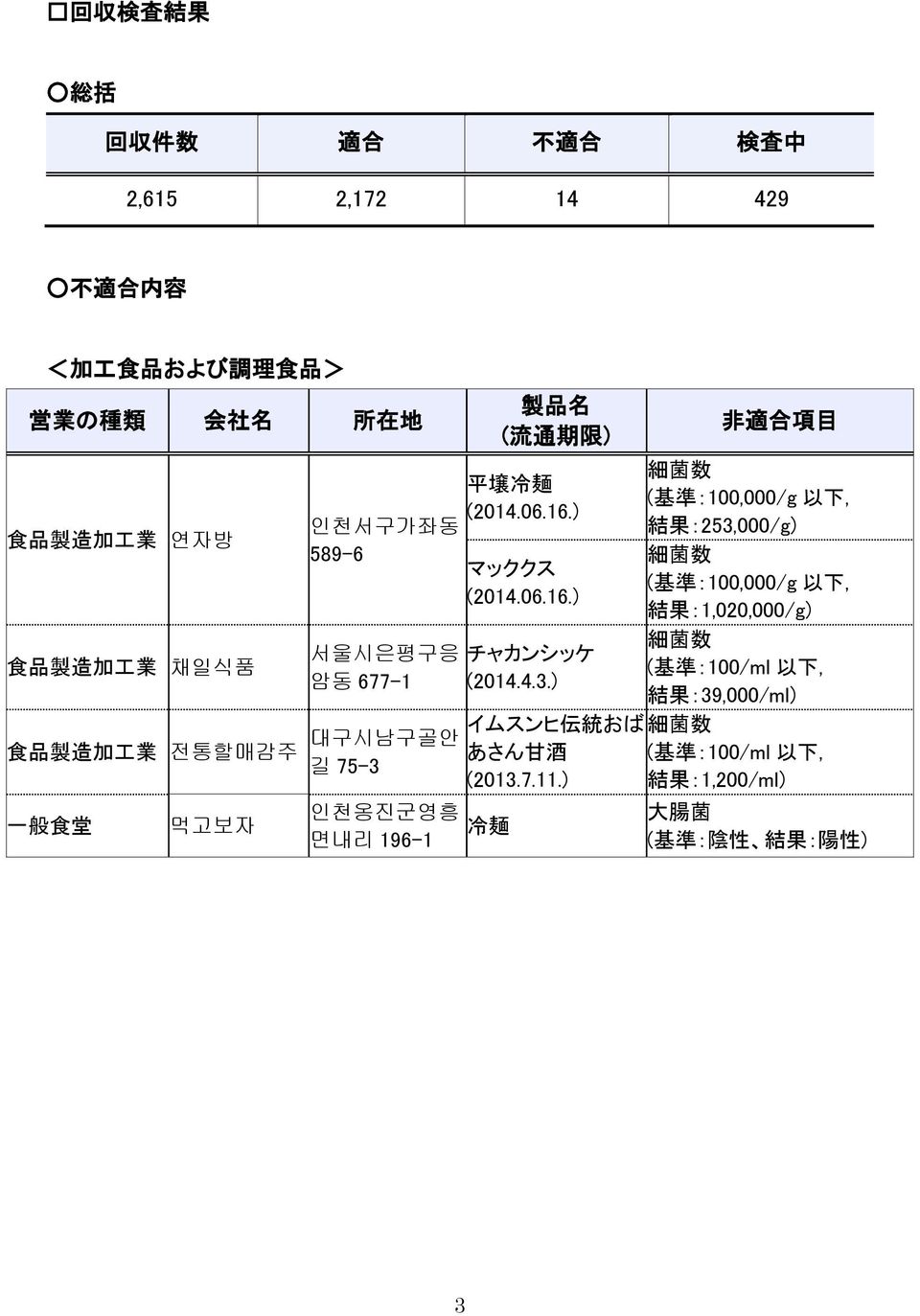 ) マッククス (2014.06.16.) チャカンシッケ (2014.4.3.) イムスンヒ 伝 統 おば あさん 甘 酒 (2013.7.11.