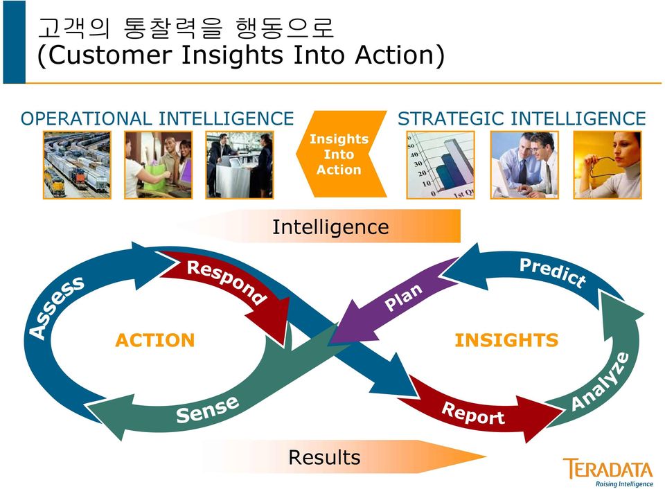 Insights Into Action STRATEGIC