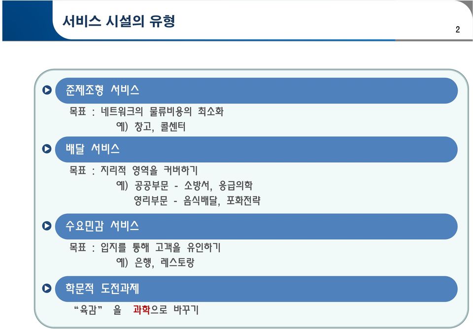 지리적 영역을 커버하기 예) 공공부문 - 소방서, 응급의학 영리부문 - 음식배달, 포화전략