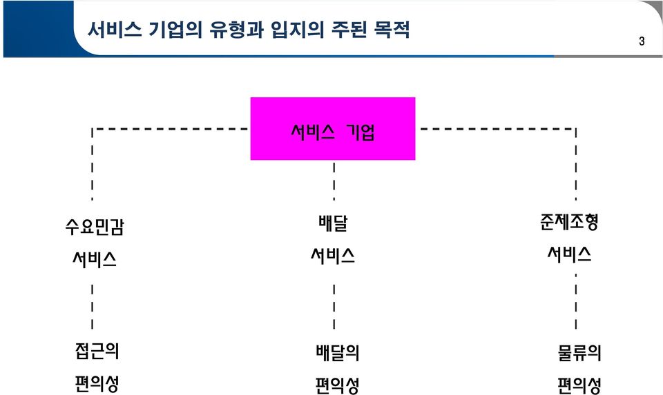 Asadal 3 서비스 기업 수요민감 서비스 배달 배달