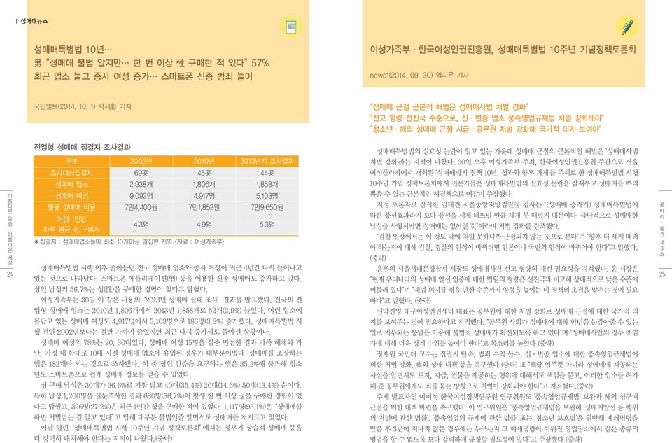 년 기념정책토론회 news1(2014. 09. 30) 염지은 기자 국민일보(2014. 10.