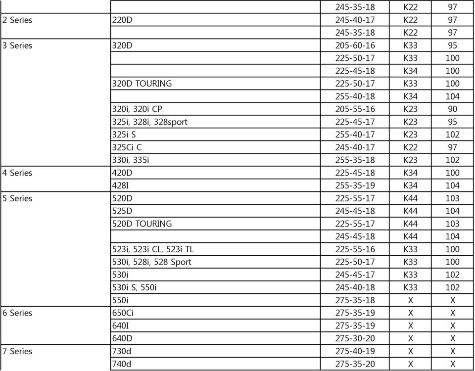 K34 104 5 Series 520D 225-55-17 K44 103 525D 245-45-18 K44 104 520D TOURING 225-55-17 K44 103 245-45-18 K44 104 523i, 523i CL, 523i TL 225-55-16 K33 100 530i, 528i, 528 Sport 225-50-17 K33