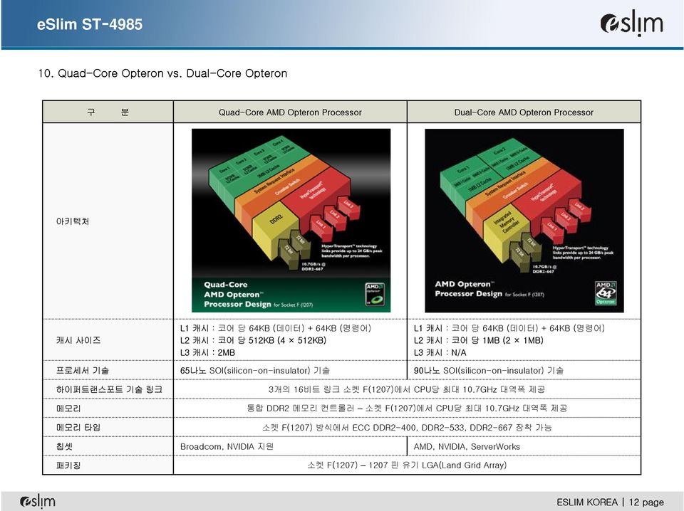 512KB) L3 캐시 : 2MB L1 캐시 : 코어 당 64KB (데이터) + 64KB (명령어) L2 캐시 : 코어 당 1MB (2 1MB) L3 캐시 : N/A 프로세서 기술 65나노 SOI(silicon-on-insulator) 기술 90나노