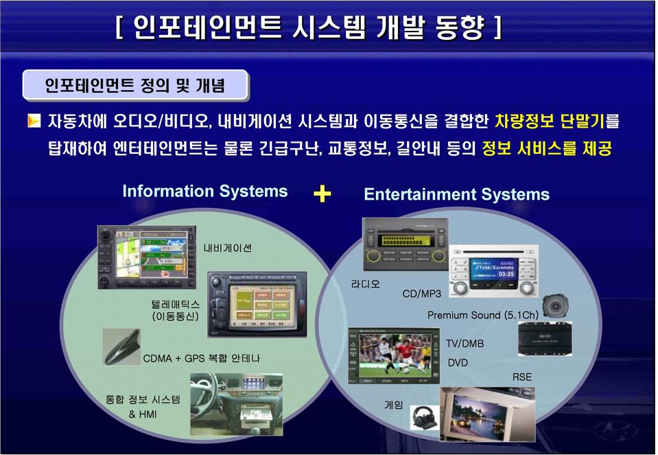 Information Systems Entertainment Systems 내비게이션 텔레매틱스 (이동통신 이동통신)