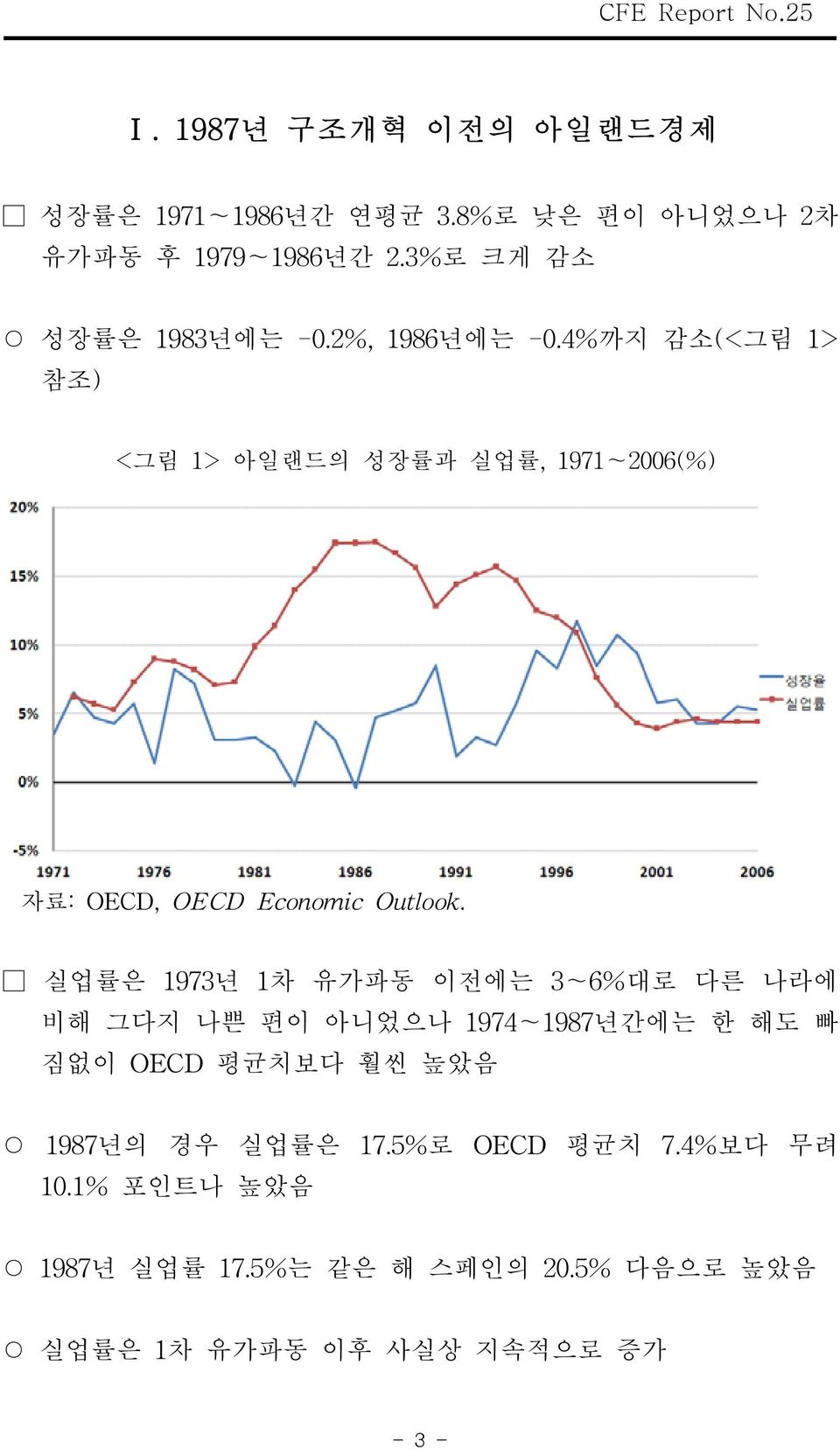 4%까지 감소(<그림 1> 참조) <그림 1> 아일랜드의 성장률과 실업률, 1971~2006(%) 자료: OECD, OECD Economic Outlook.