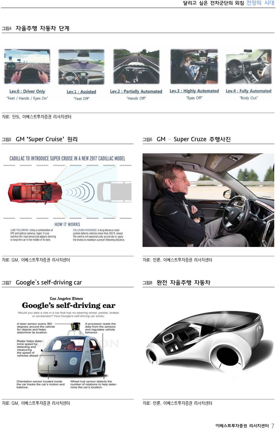 자료: 언론, 이베스트투자증권 리서치센터 그림7 Google`s self-driving car 그림8 완전 자율주행
