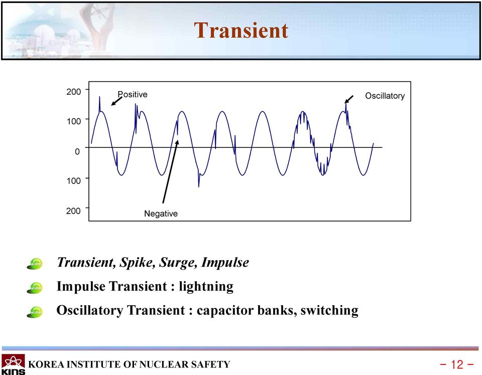 Transient : lightning Oscillatory Transient :