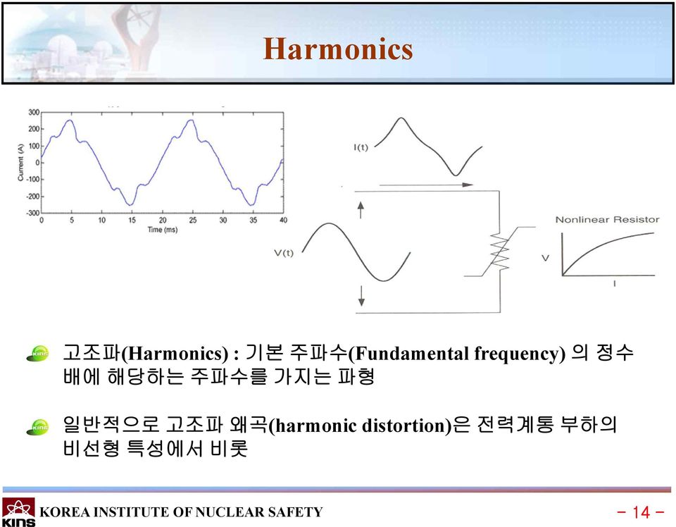 가지는 파형 일반적으로 고조파 왜곡(harmonic distortion)은