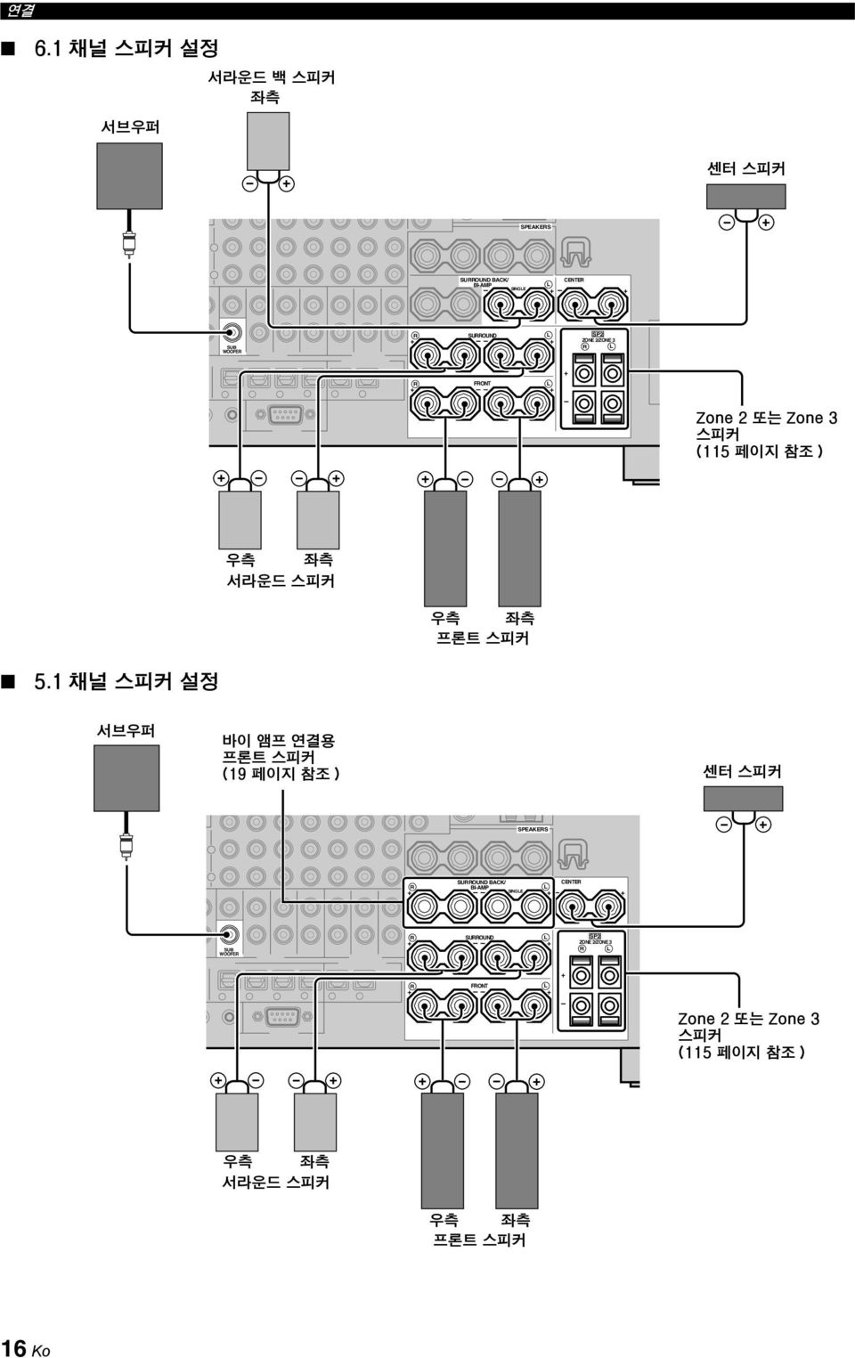 1 채널 스피커 설정 서브우퍼 바이 앰프 연결용 프론트 스피커 (19 페이지 참조 ) 센터 스피커 SPEAKERS SURROUND BACK/ CENTER R BI-AMP L SINGLE + + + SUB