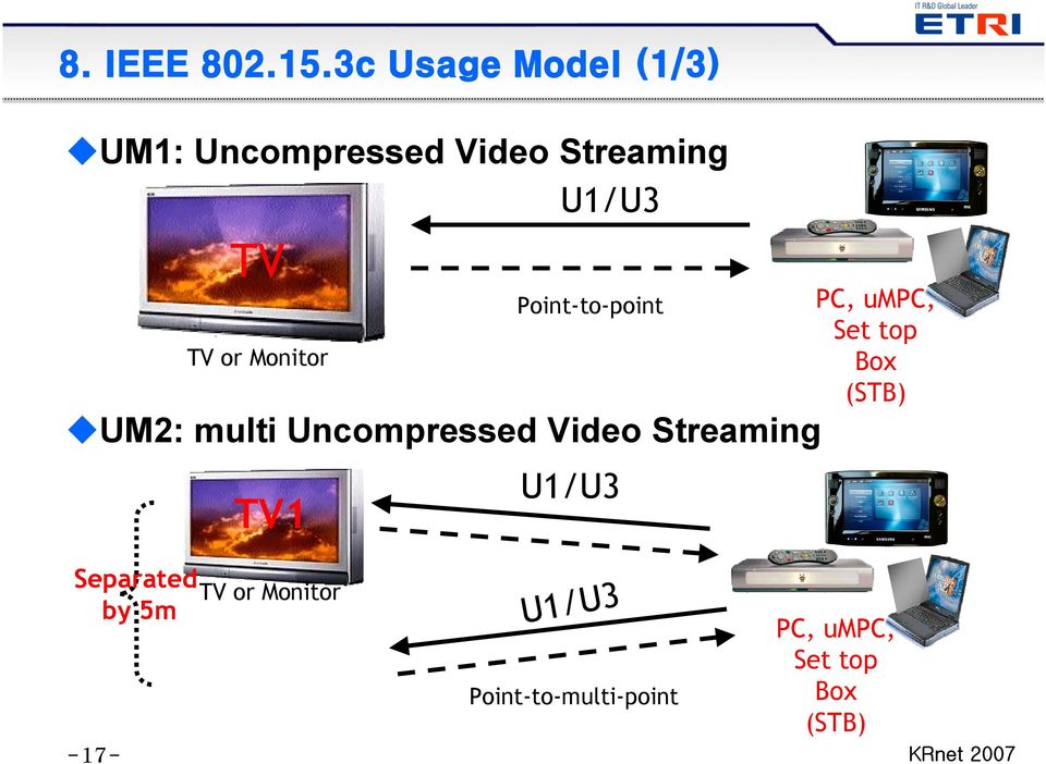 Monitor TV1 Point-to-point UM2: multi Uncompressed Video Streaming