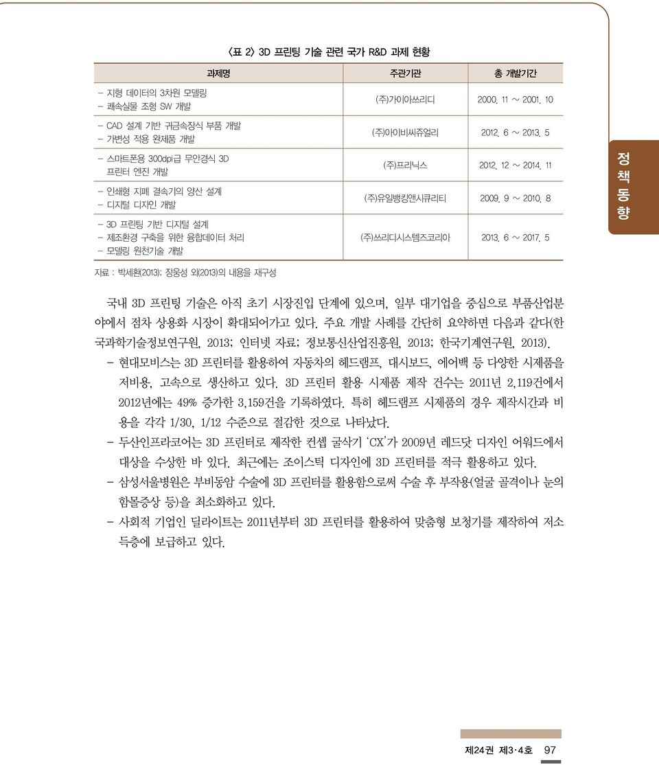 8 (주)쓰리디시스템즈코리아 2013. 6 ~ 2017. 5 정 책 동 향 국내 3D 프린팅 기술은 아직 초기 시장진입 단계에 있으며, 일부 대기업을 중심으로 부품산업분 야에서 점차 상용화 시장이 확대되어가고 있다.