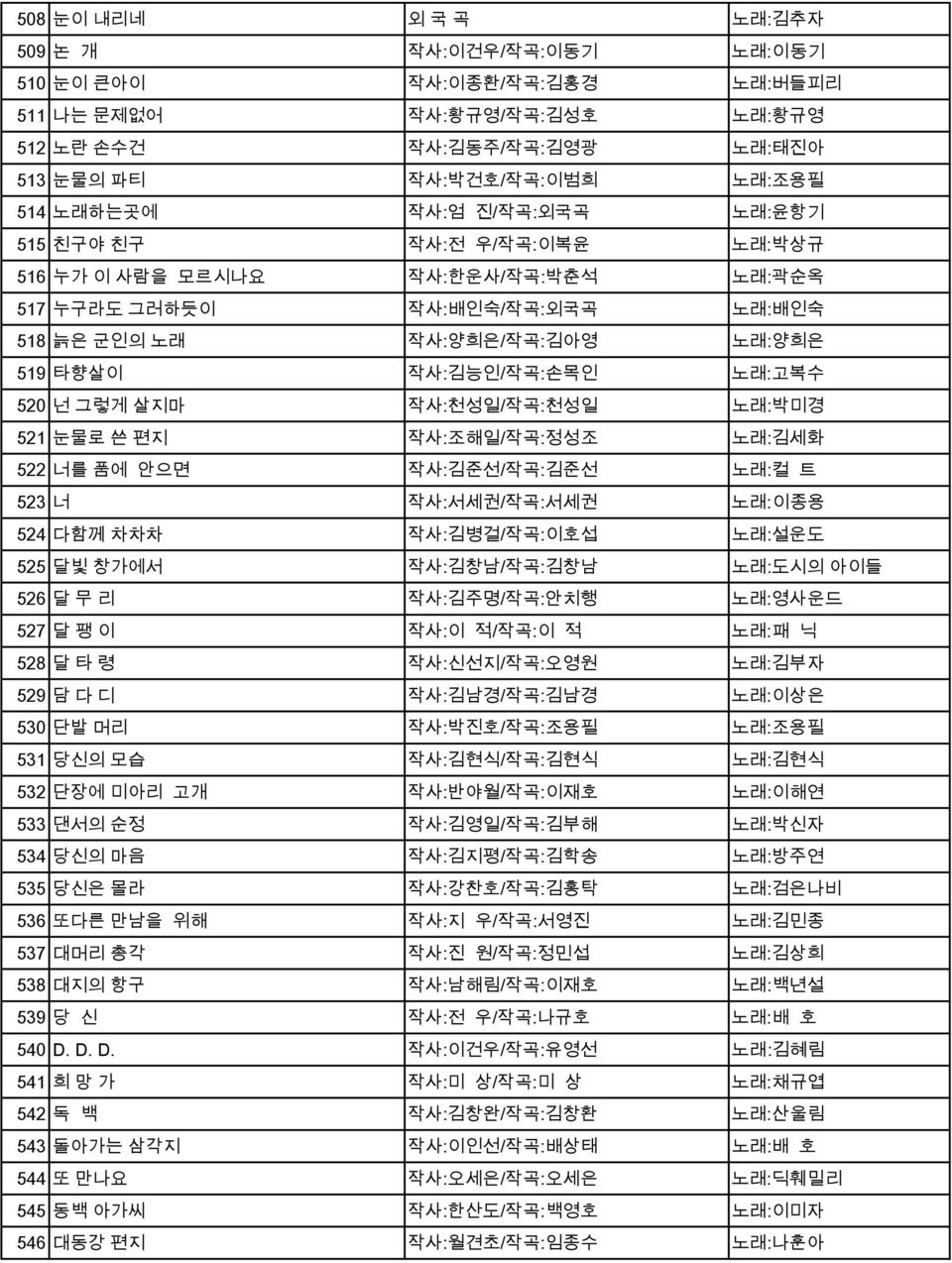 살지마 작사:천성일/작곡:천성일 노래:박미경 521 눈물로 쓴 편지 작사:조해일/작곡:정성조 노래:김세화 522 너를 품에 안으면 작사:김준선/작곡:김준선 노래:컬 트 523 너 작사:서세권/작곡:서세권 노래:이종용 524 다함께 차차차 작사:김병걸/작곡:이호섭 노래:설운도 525 달빛 창가에서 작사:김창남/작곡:김창남 노래:도시의 아이들 526 달 무