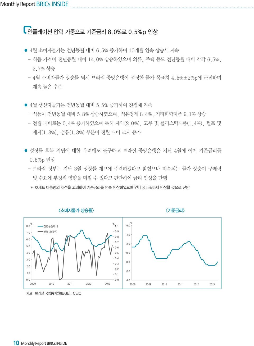 0%), 고무 및 플라스틱제품(1.4%), 펄프 및 제지(1.3%), 섬유(1.3%) 부분이 전월 대비 크게 증가 성장률 회복 지연에 대한 우려에도 불구하고 브라질 중앙은행은 지난 4월에 이어 기준금리를 0.