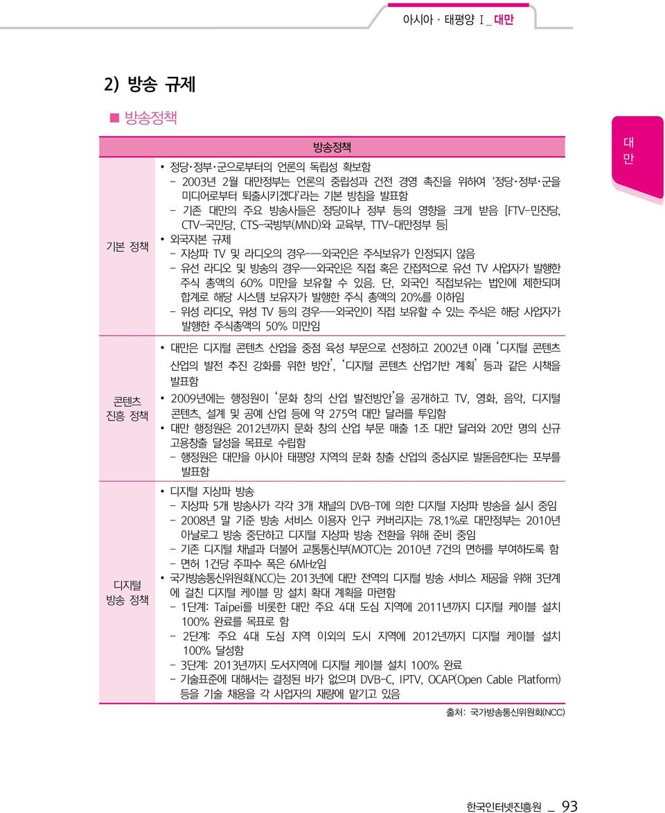 단, 외국인 직접보유는 법인에 제한되며 합계로 해당 시스템 보유자가 발행한 주식 총액의 20%를 이하임 - 위성 라디오, 위성 TV 등의 경우---외국인이 직접 보유할 수 있는 주식은 해당 사업자가 발행한 주식총액의 50% 미만임 콘텐츠 진흥 정책 디지털 방송 정책 대만은 디지털 콘텐츠 산업을 중점 육성 부문으로 선정하고 2002년 이래 디지털 콘텐츠