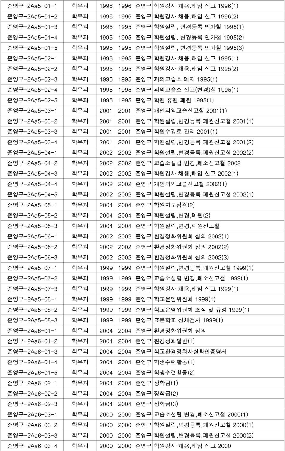 폐원 1995(1) 2001(1) 1995(1) 준영구-2Aa5-03-2 준영구-2Aa5-03-3 준영구-2Aa5-03-4 20012001준영구학원수강료 20012001준영구학원설립,변경등록,폐원신고철 관리 2001(1) 2001(1) 준영구-2Aa5-04-1 준영구-2Aa5-04-2 20022002준영구학원설립,변경등록,폐원신고철 2001(2)