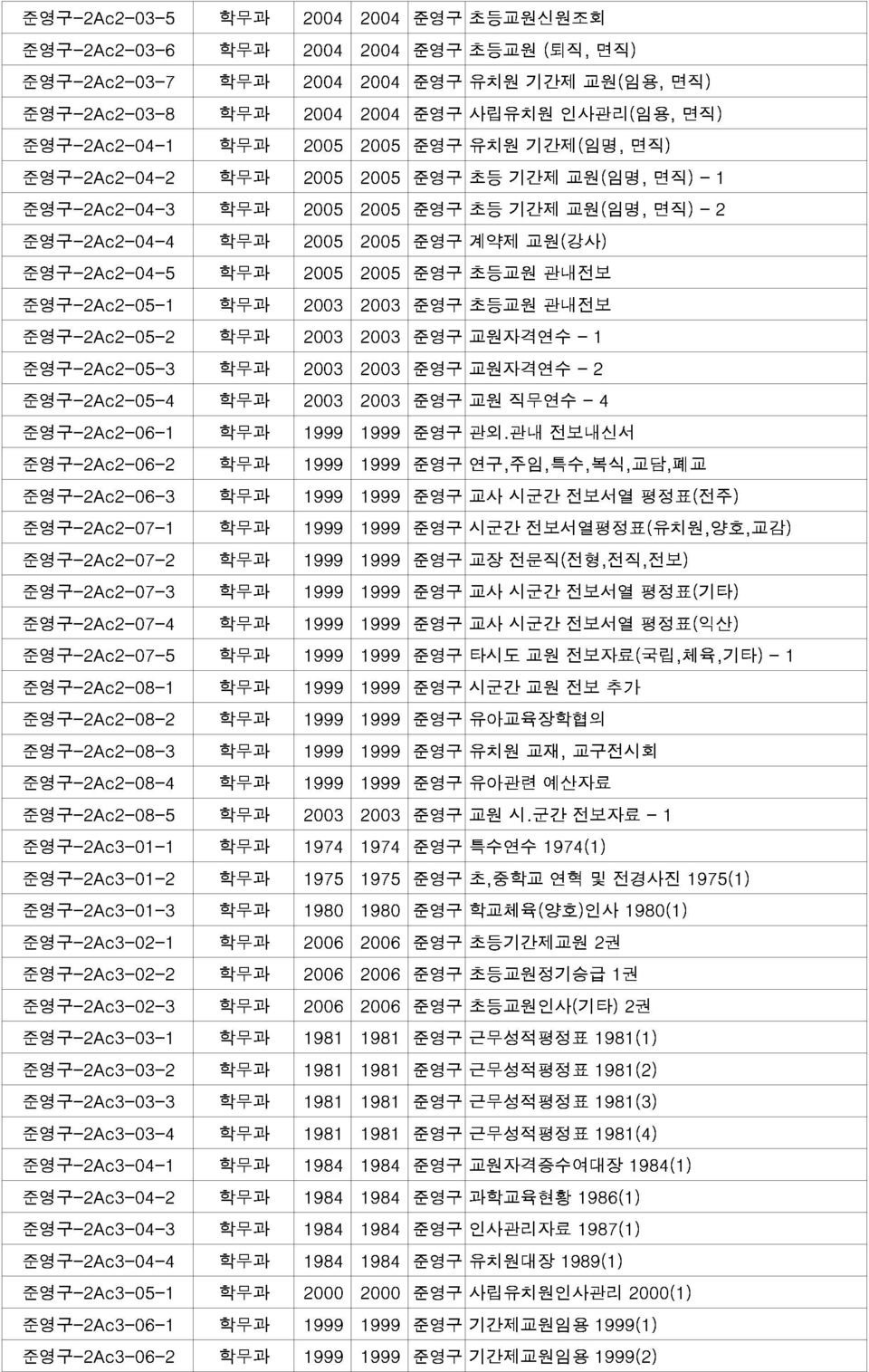 준영구-2Ac2-06-1 직무연수 - 2 준영구-2Ac2-06-2 19991999준영구관외.