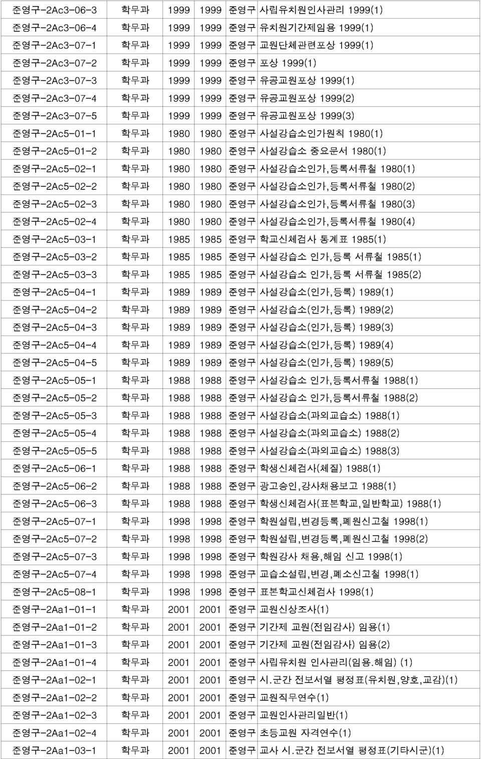 19801980준영구사설강습소인가,등록서류철 1980(3) 준영구-2Ac5-03-2 19851985준영구학교신체검사 통계표 1985(1) 1980(4) 준영구-2Ac5-03-3 준영구-2Ac5-04-1 19851985준영구사설강습소 서류철 1985(1) 준영구-2Ac5-04-2 1989(1) 1989(2) 1985(2) 준영구-2Ac5-04-3