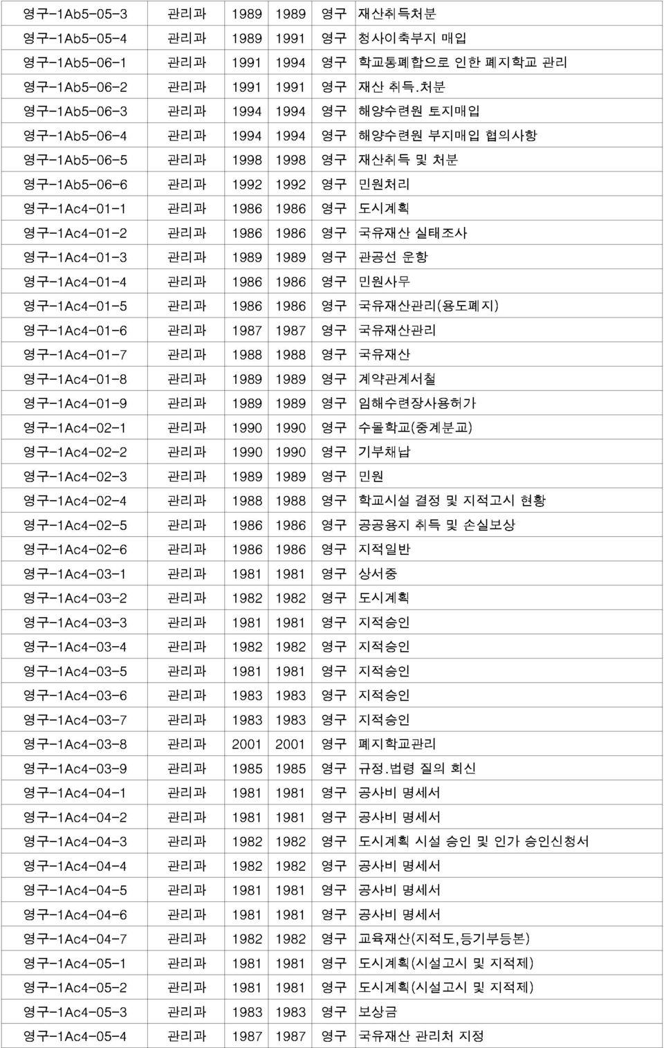 19891989영구관공선 19861986영구민원사무운항 실태조사 영구-1Ac4-01-5 영구-1Ac4-01-6 영구-1Ac4-01-7 19861986영구국유재산관리(용도폐지) 영구-1Ac4-01-8 19871987영구국유재산관리 영구-1Ac4-01-9 19881988영구국유재산 영구-1Ac4-02-1 19891989영구계약관계서철 영구-1Ac4-02-2