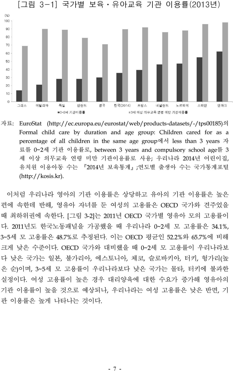 이용률로, between 3 years and compulsory school age를 3 세 이상 의무교육 연령 미만 기관이용률로 사용; 우리나라 2014년 어린이집, 유치원 이용아동 수는 2014년 보육통계 ;연도별 출생아 수는 국가통계포털 (http://kosis.kr).