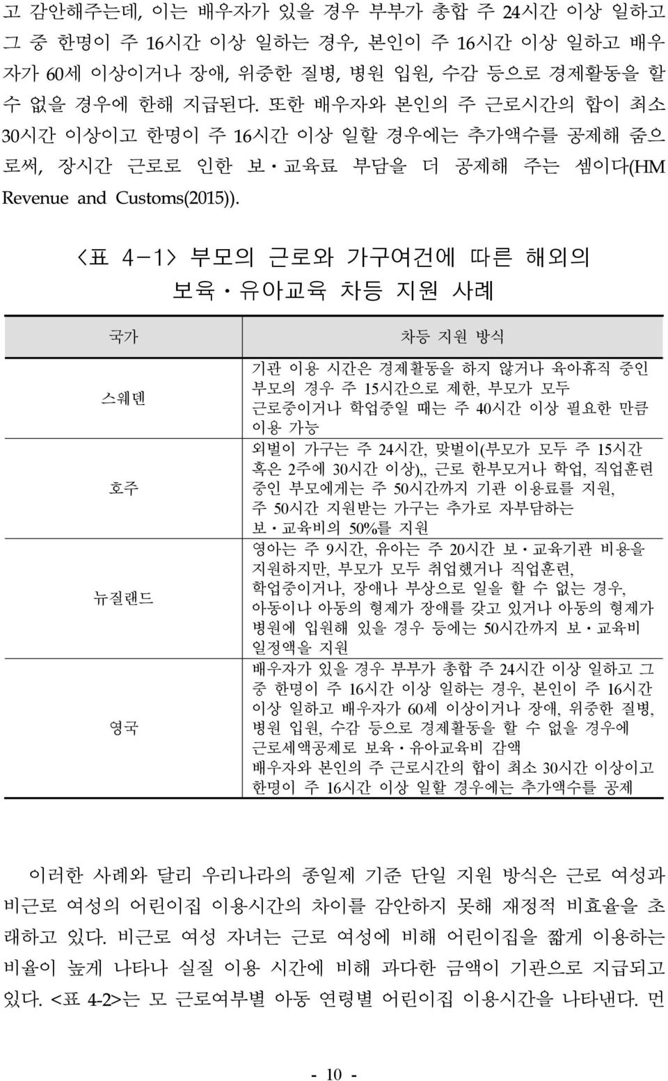 <표 4-1> 부모의 근로와 가구여건에 따른 해외의 보육 유아교육 차등 지원 사례 국가 스웨덴 호주 뉴질랜드 영국 차등 지원 방식 기관 이용 시간은 경제활동을 하지 않거나 육아휴직 중인 부모의 경우 주 15시간으로 제한, 부모가 모두 근로중이거나 학업중일 때는 주 40시간 이상 필요한 만큼 이용 가능 외벌이 가구는 주 24시간, 맞벌이(부모가 모두 주