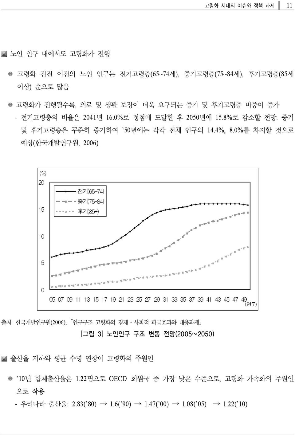 0%를 차지할 것으로 예상(한국개발연구원, 2006) 출처: 한국개발연구원(2006), 인구구조 고령화의 경제ㆍ사회적 파급효과와 대응과제 [그림 3] 노인인구 구조 변동 전망(2005~2050) 출산율 저하와 평균 수명