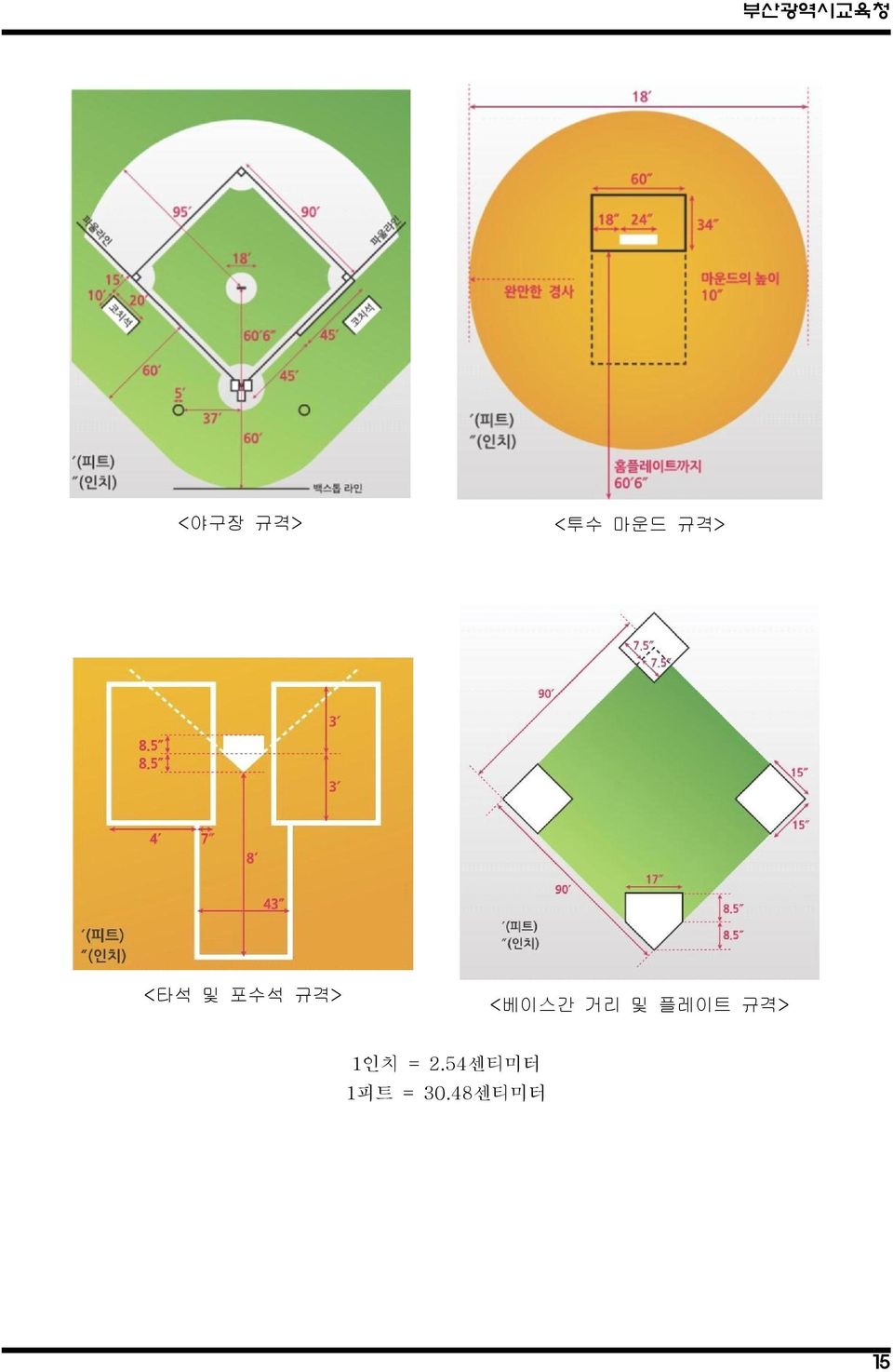 <베이스간 거리 및 플레이트 규격> 1인치