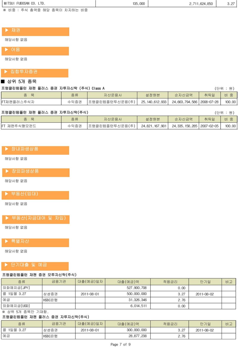 (단위 : 원) 종류 자산운용사 설정원본 순자산금액 취득일 비 중 FT 재팬주식형모펀드 수익 프랭클린템플턴투신운용(주) 24,821,167,901 24,335,158,285 2007-02-05 10 장내 장외 (임대) (자금대여 및 차입) 및 예금 종류 금융기관 대출(예금)일자
