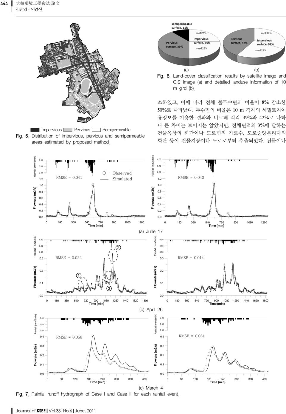 Distribution of impervious, pervious and semipermeable areas estimated by proposed method. 소하였고, 이에 따라 전체 불투수면의 비율이 8% 감소한 50%로 나타났다.