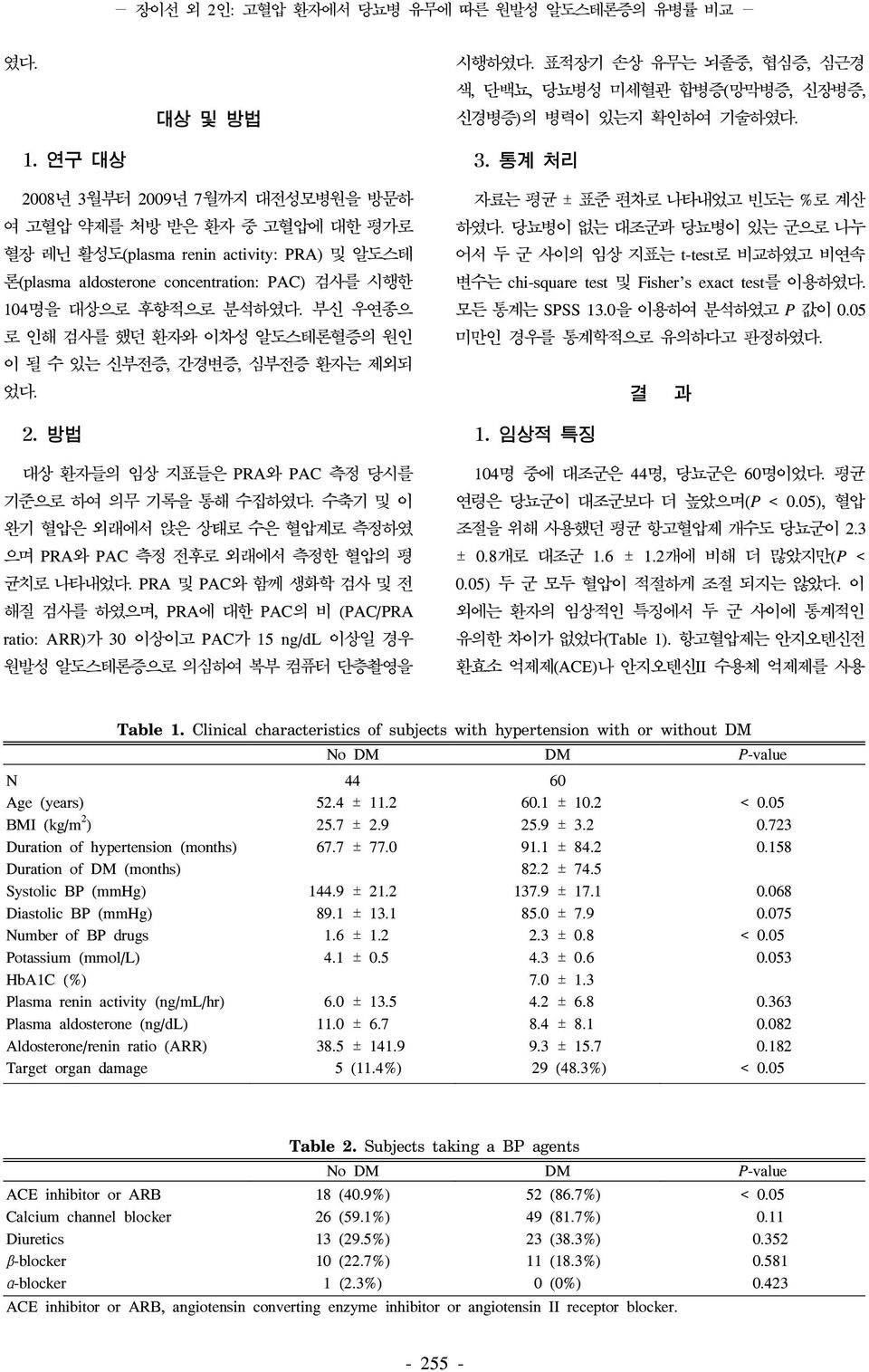 부신 우연종으 로 인해 검사를 했던 환자와 이차성 알도스테론혈증의 원인 이 될 수 있는 신부전증, 간경변증, 심부전증 환자는 제외되 었다. 2. 방법 대상 환자들의 임상 지표들은 PRA와 PAC 측정 당시를 기준으로 하여 의무 기록을 통해 수집하였다.