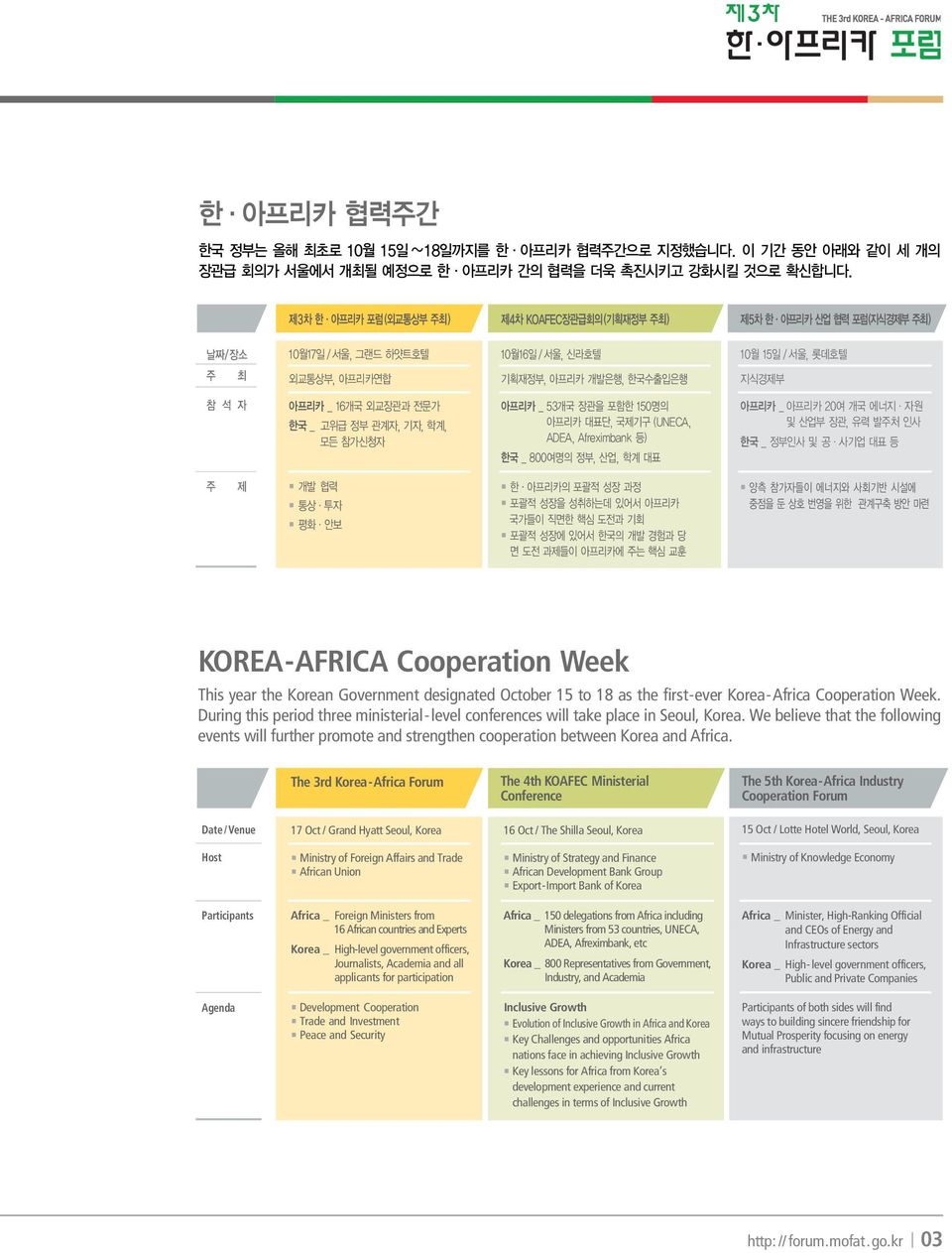 The 3rd Korea-Africa Forum The 4th KOAFEC Ministerial Conference The 5th Korea-Africa Industry Cooperation Forum Date / Venue 17 Oct / Grand Hyatt Seoul, Korea 16 Oct / The Shilla Seoul, Korea 15 Oct