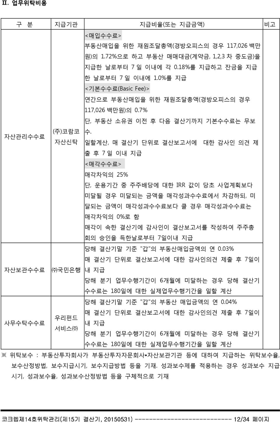 자산관리수수료 자산신탁 일할계산, 매 결산기 단위로 결산보고서에 대한 감사인 의견 제 출 후 7 일 이내 지급 <매각수수료> 매각차익의 25% 단, 운용기간 중 주주배당에 대한 IRR 값이 당초 사업계획보다 미달될 경우 미달되는 금액을 매각성과수수료에서 차감하되, 미 달되는 금액이 매각성과수수료보다 클 경우 매각성과수수료는 매각차익의 0%로 함 매각이