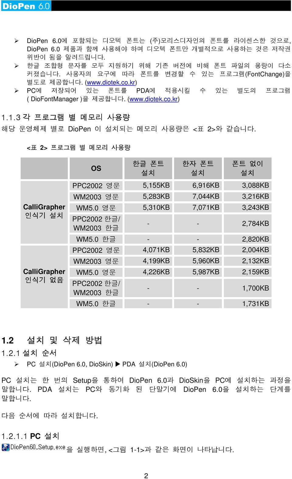 0 5,310KB 7,071KB 3,243KB PPC2002 / WM2003 - - 2,784KB WM5.