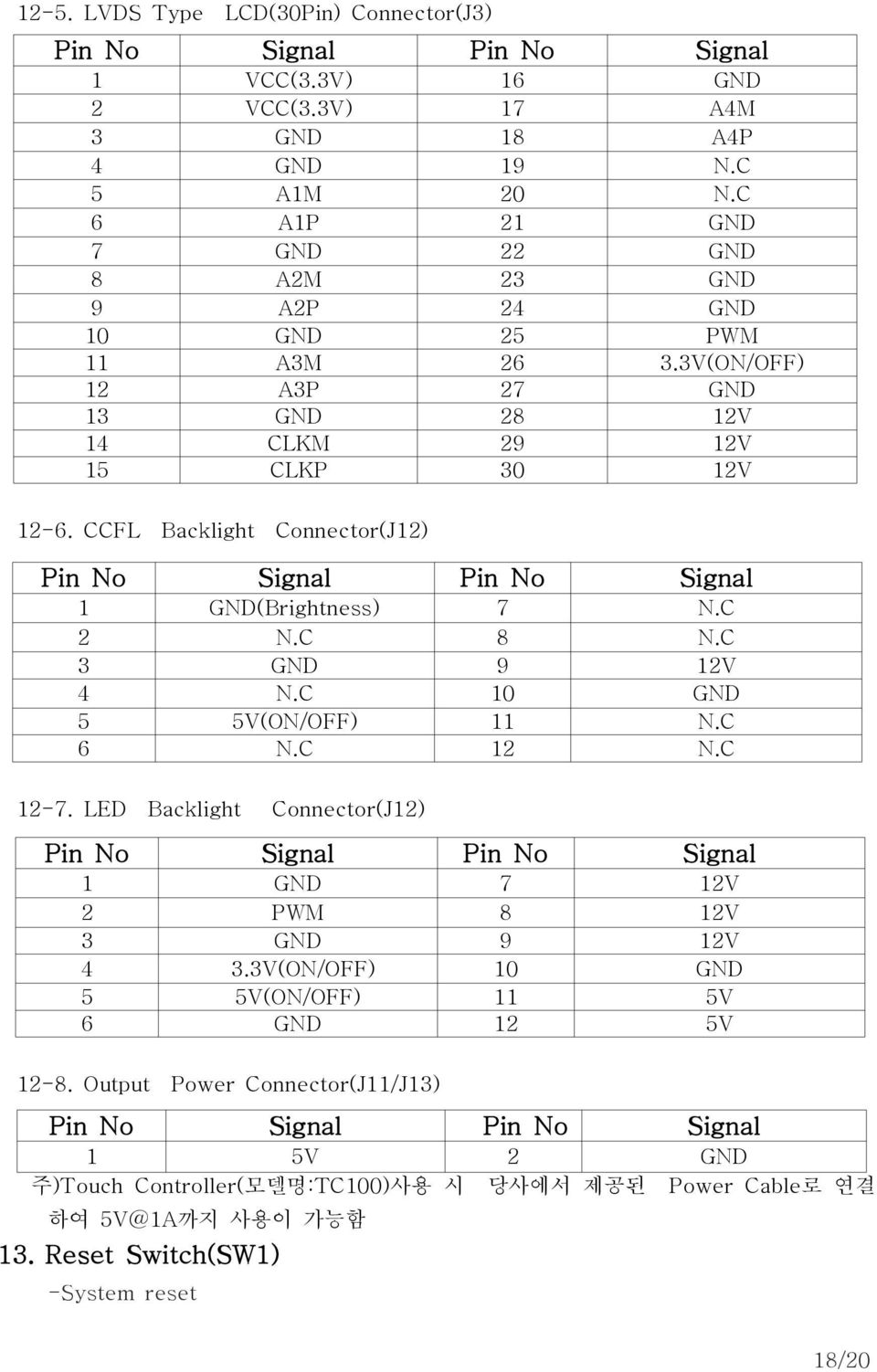 CCFL Backlight Connector(J12) Pin No Signal Pin No Signal 1 GND(Brightness) 7 N.C 2 N.C 8 N.C 3 GND 9 12V 4 N.C 10 GND 5 5V(ON/OFF) 11 N.C 6 N.C 12 N.C 12-7.