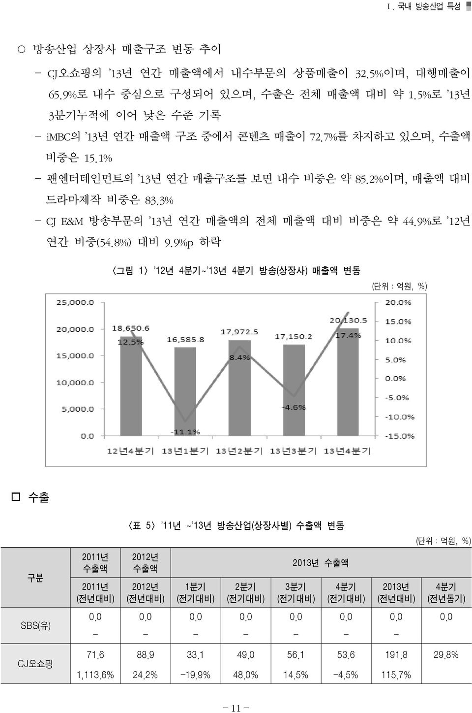 3% CJ E&M 방송부문의 13년 연간 매출액의 전체 매출액 대비 비중은 약 44.9%로 12년 연간 비중(54.8%) 대비 9.