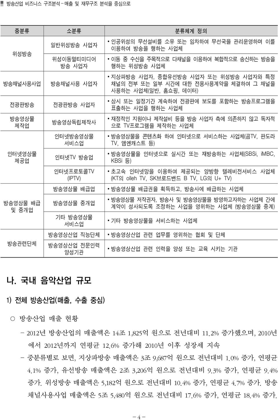 종합유선방송 사업자 또는 위성방송 사업자와 특정 채널의 전부 또는 일부 시간에 대한 전용사용계약을 체결하여 그 채널을 사용하는 사업체(일반, 홈쇼핑, 데이터) 상시 또는 일정기간 계속하여 전광판에 보도를 포함하는 방송프로그램을 표출하는 사업을 행하는 사업체 재정적인 지원이나 제작설비 등을 방송 사업자 측에 의존하지 않고 독자적 으로 TV프로그램을 제작하는