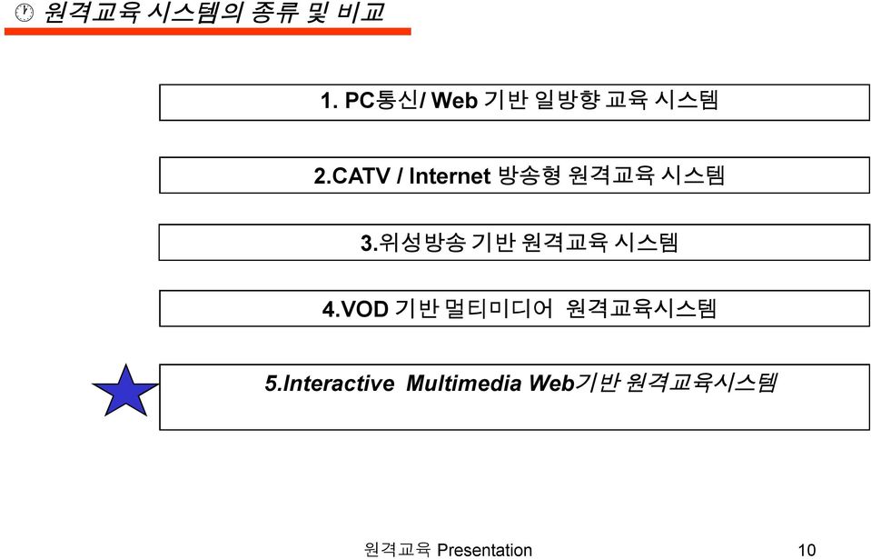 CATV / Internet 방송형 원격교육 시스템 3.