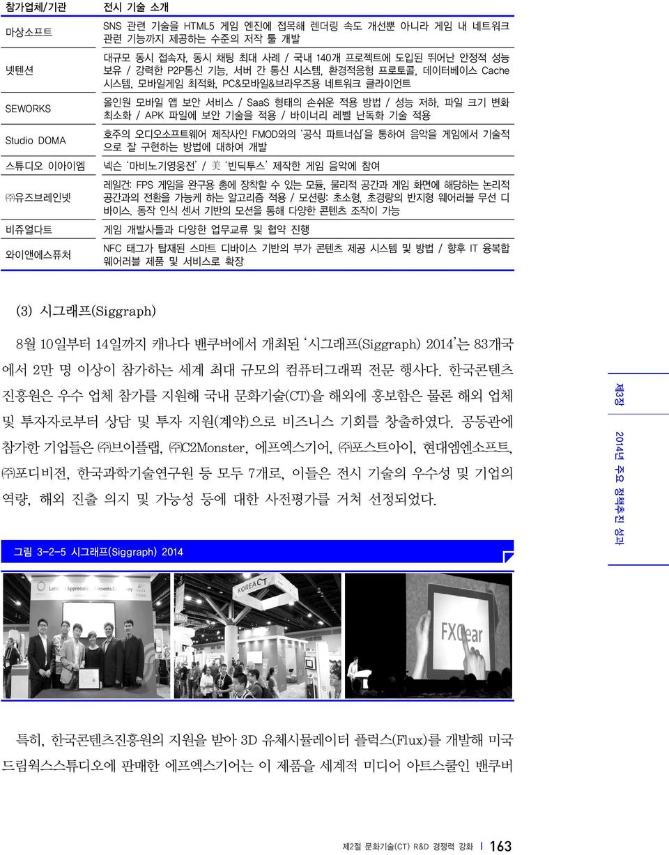 난독화 기술 적용 호주의 오디오소프트웨어 제작사인 FMOD와의 공식 파트너십 을 통하여 음악을 게임에서 기술적 으로 잘 구현하는 방법에 대하여 개발 넥슨 마비노기영웅전 / 美 빈딕투스 제작한 게임 음악에 참여 레일건: FPS 게임을 완구용 총에 장착할 수 있는 모듈, 물리적 공간과 게임 화면에 해당하는 논리적 공간과의 전환을 가능케 하는 알고리즘 적용 /