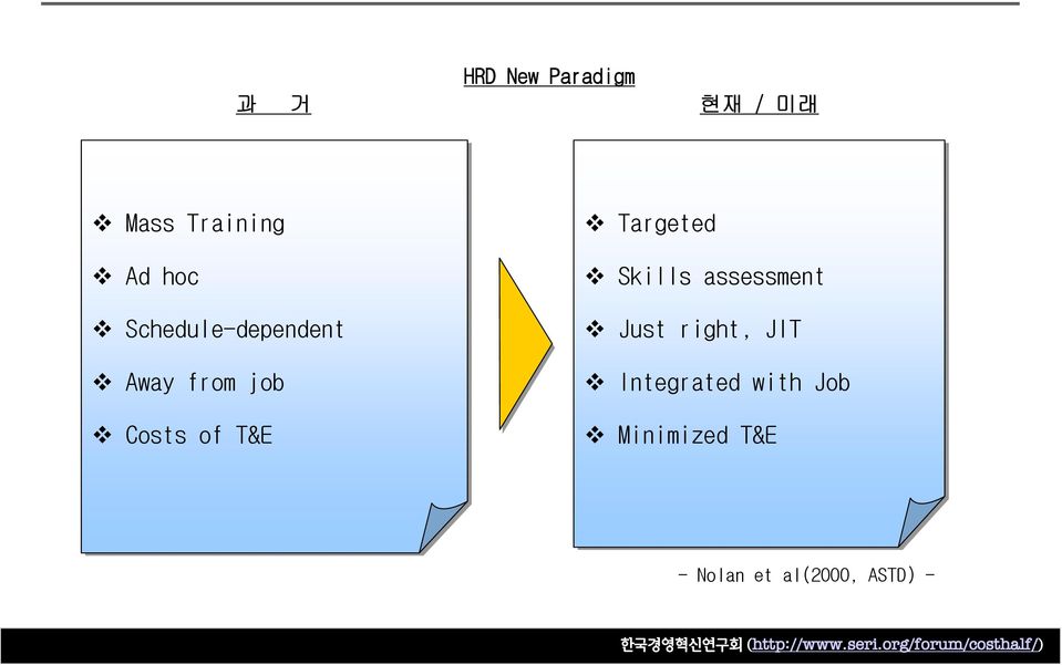 Targeted Skills assessment Just right, JIT