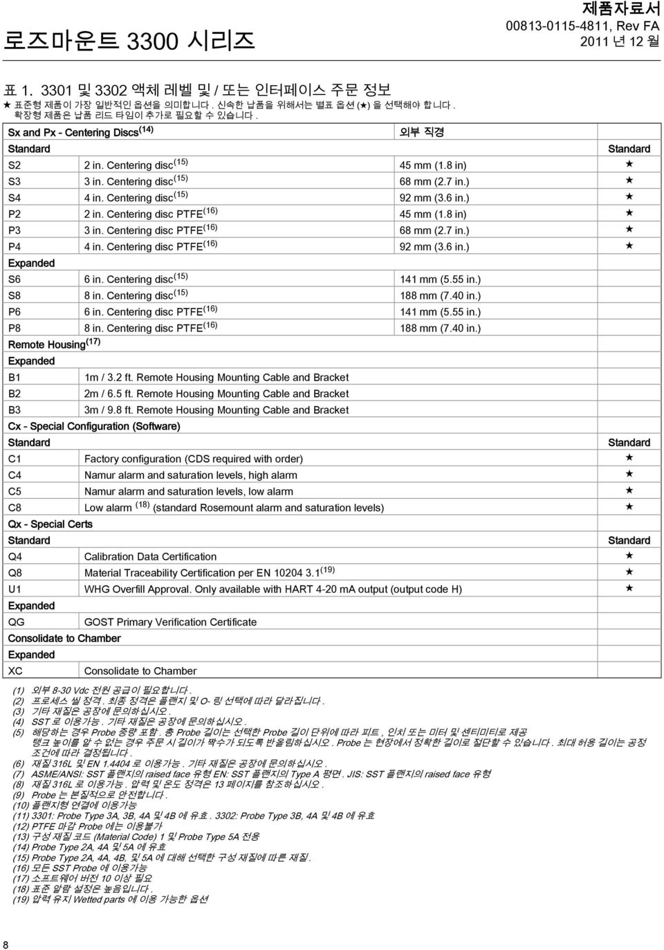 Centering disc PTFE (16) 45 mm (1.8 in) P3 3 in. Centering disc PTFE (16) 68 mm (2.7 in.) P4 4 in. Centering disc PTFE (16) 92 mm (3.6 in.) Expanded S6 6 in. Centering disc (15) 141 mm (5.55 in.